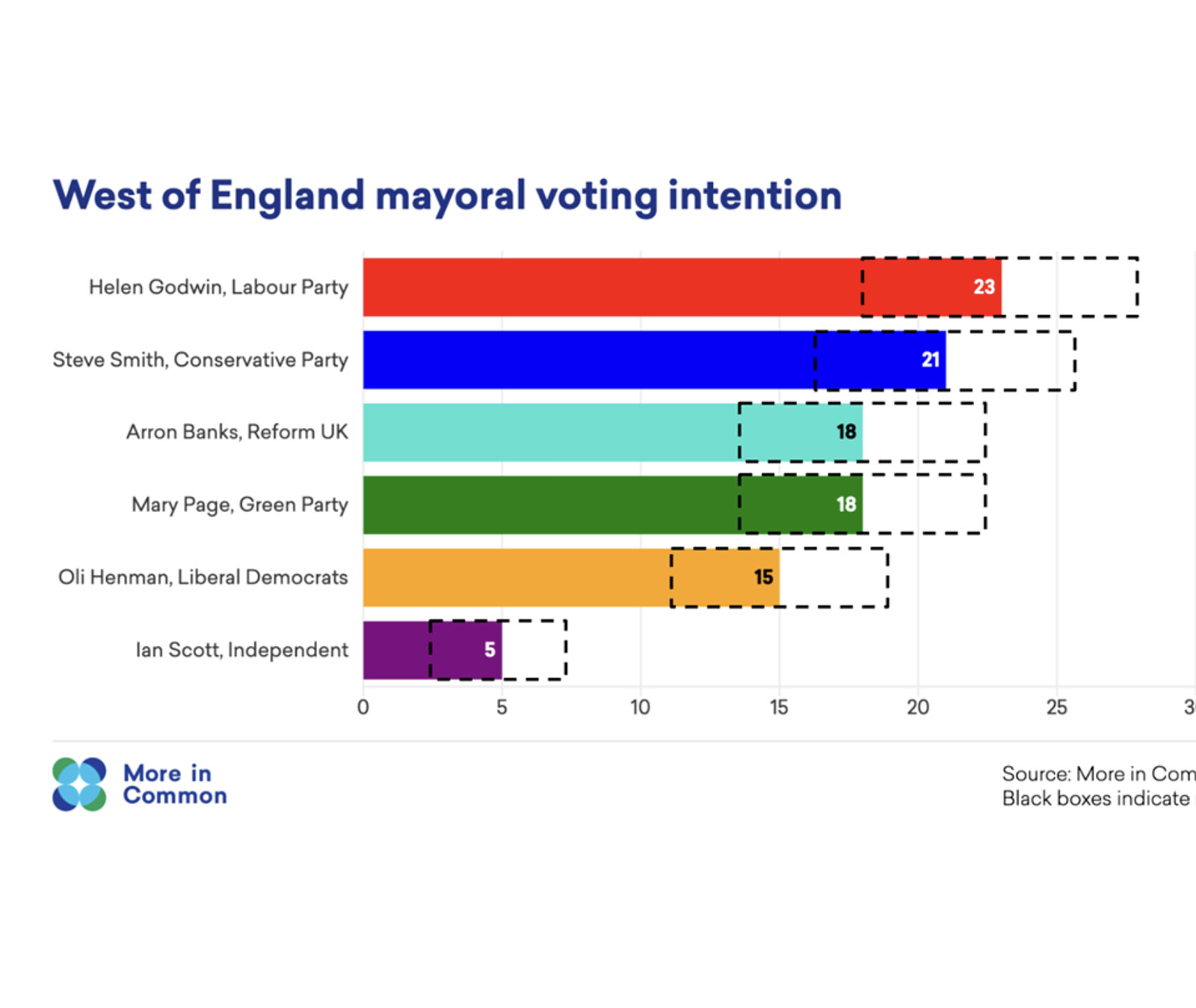 Local Election is today — Go and vote at Your Local Polling Station
