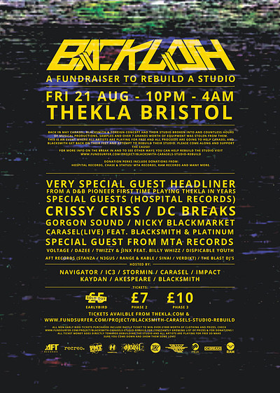 Backlash - A Fundraiser at Thekla