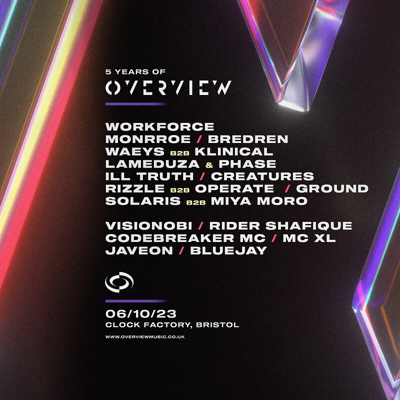 5 Years of Overview: Bristol at Clock Factory