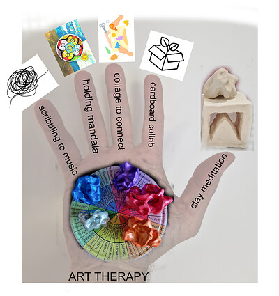 Dive Into Five: Art Therapy Taster Session at St Anne's House,Community and Creative Hub, Brislington, Bristol BS4 4AB